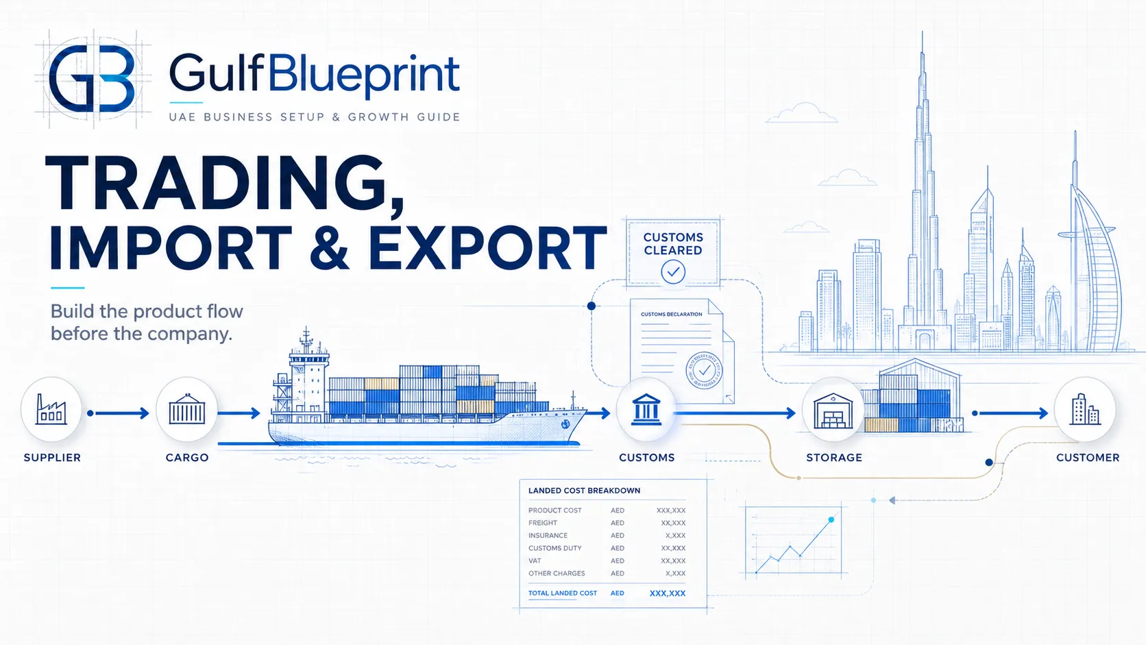 Trading, Import and Export in the UAE: Build the Product Flow Before the Company: GulfBlueprint editorial guide illustration