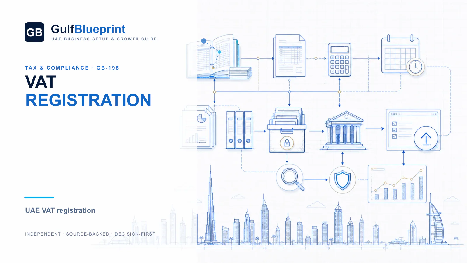 UAE VAT Registration: Thresholds and Application Guide decision blueprint for UAE founders and international companies