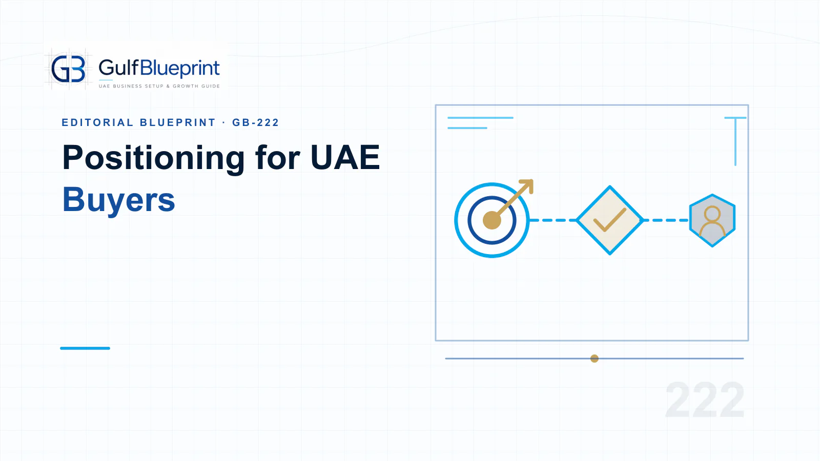 Blueprint illustration of UAE buyer positioning aligning a target, differentiated offer and proof.