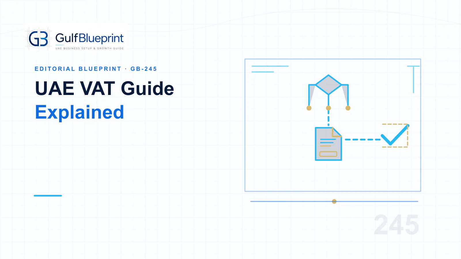 Blueprint illustration of a UAE VAT decision tree linking supply rules, invoices and reconciliation.
