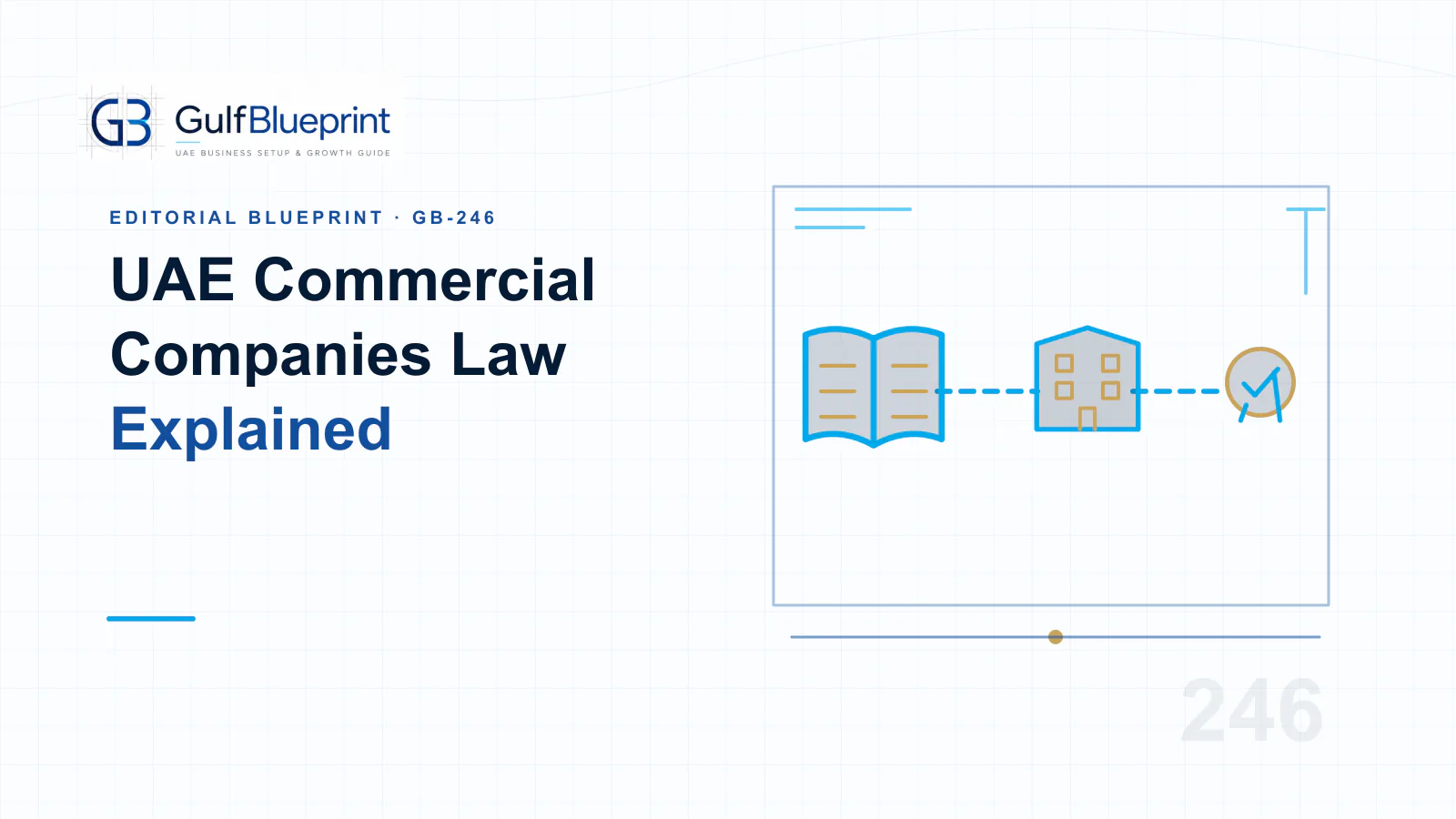 Blueprint illustration of UAE Commercial Companies Law connecting legal form and authority records.