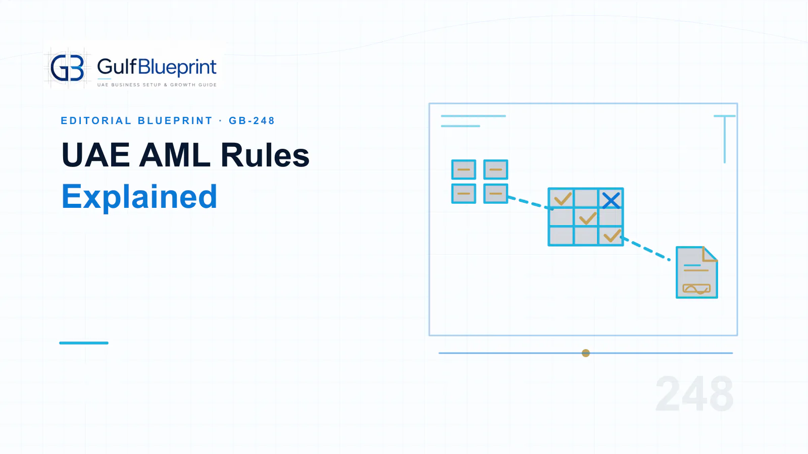 Blueprint illustration of UAE AML rules connecting regulated scope, screening and reporting.