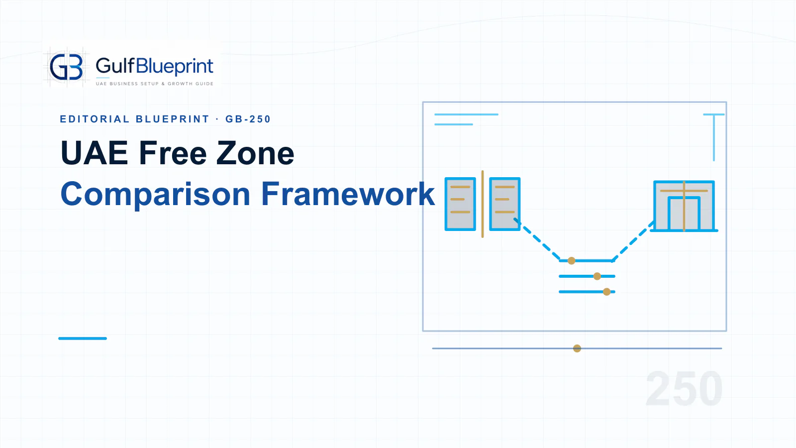 Blueprint illustration comparing UAE free zones across activity, facilities and market access.