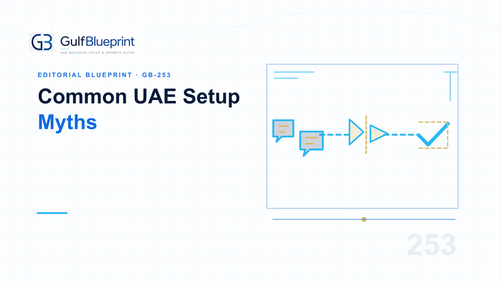 Blueprint illustration challenging UAE setup myths by separating claims from verified evidence.
